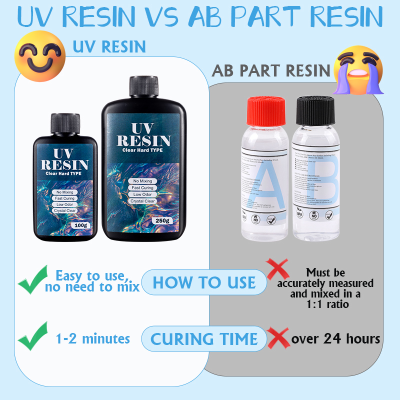 100g/250g helder UV-hars hard  - Resin Jewelry Kit recensie en prijs